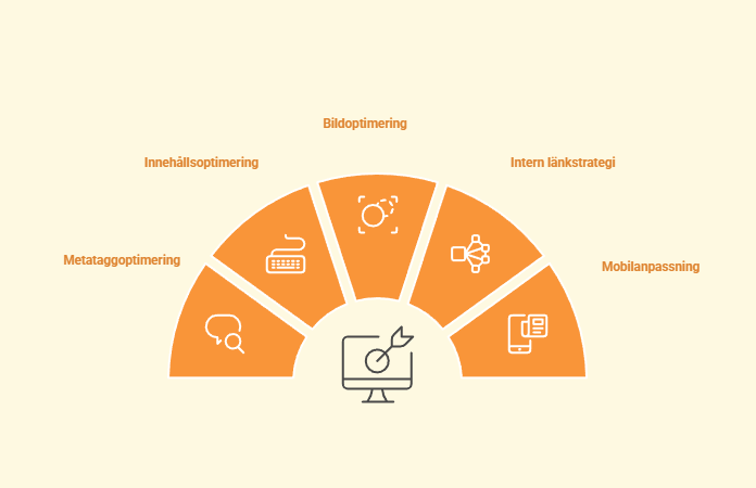 På-sidan SEO-tjänster: innehåll, metadata, struktur och UX