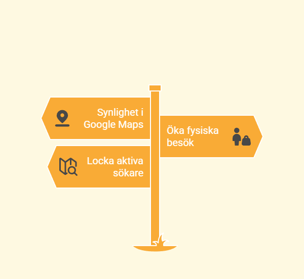 Infografik som visar varför lokal SEO är viktigt – Google Maps, lokala sökresultat och fler butiksbesök
