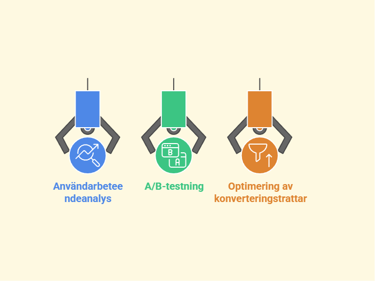 Visualisering av CRO-tjänst som visar analys av användarbeteende med hjälp av heatmaps och sessioninspelningar.