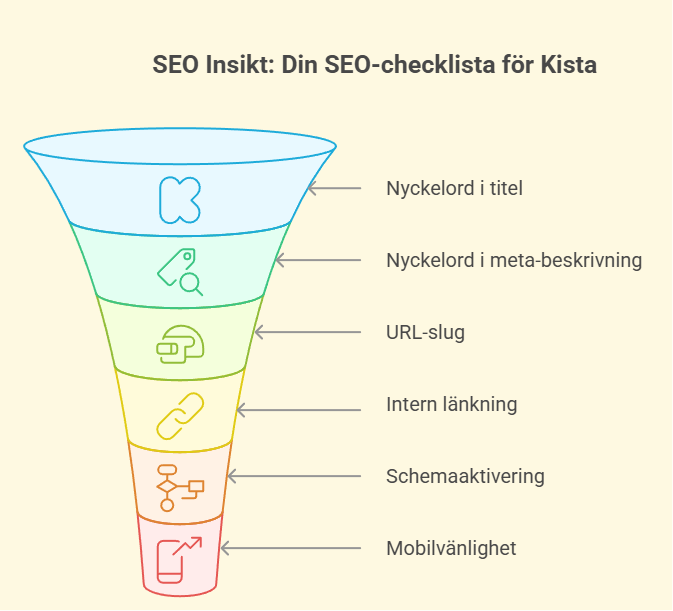 SEO Insikt: Din SEO-checklista för Kista